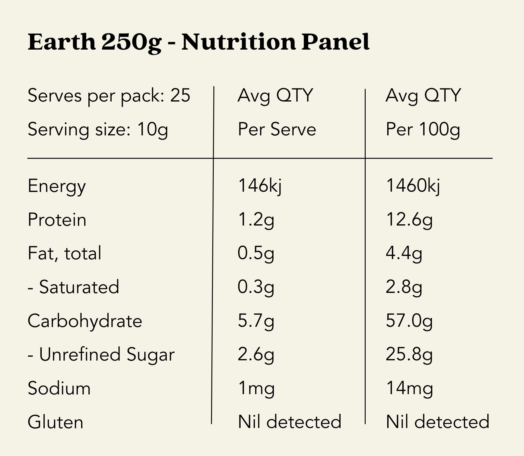 NUTRITION PANEL